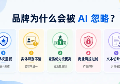 互联网公司一个重点的护城河就是流量。不管是GEO还是SEO或者竞价广告这些，有一个载体就是入口站点，也就是搜索引擎。国外基本上是谷歌一家独大，国内PC时代是百度一家独大，移动时代是百度被其他大厂分食。现在基本上阿里，腾讯，抖音这些都有搜索引擎了，AI只是再搜索引擎的基础上套上了一个智能的外衣。